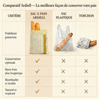 Sac à Pain Artisanal Ardiell™